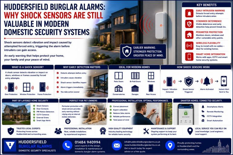Huddersfield Burglar Alarms: Why Shock Sensors Are Still Valuable In Modern Domestic Security Systems